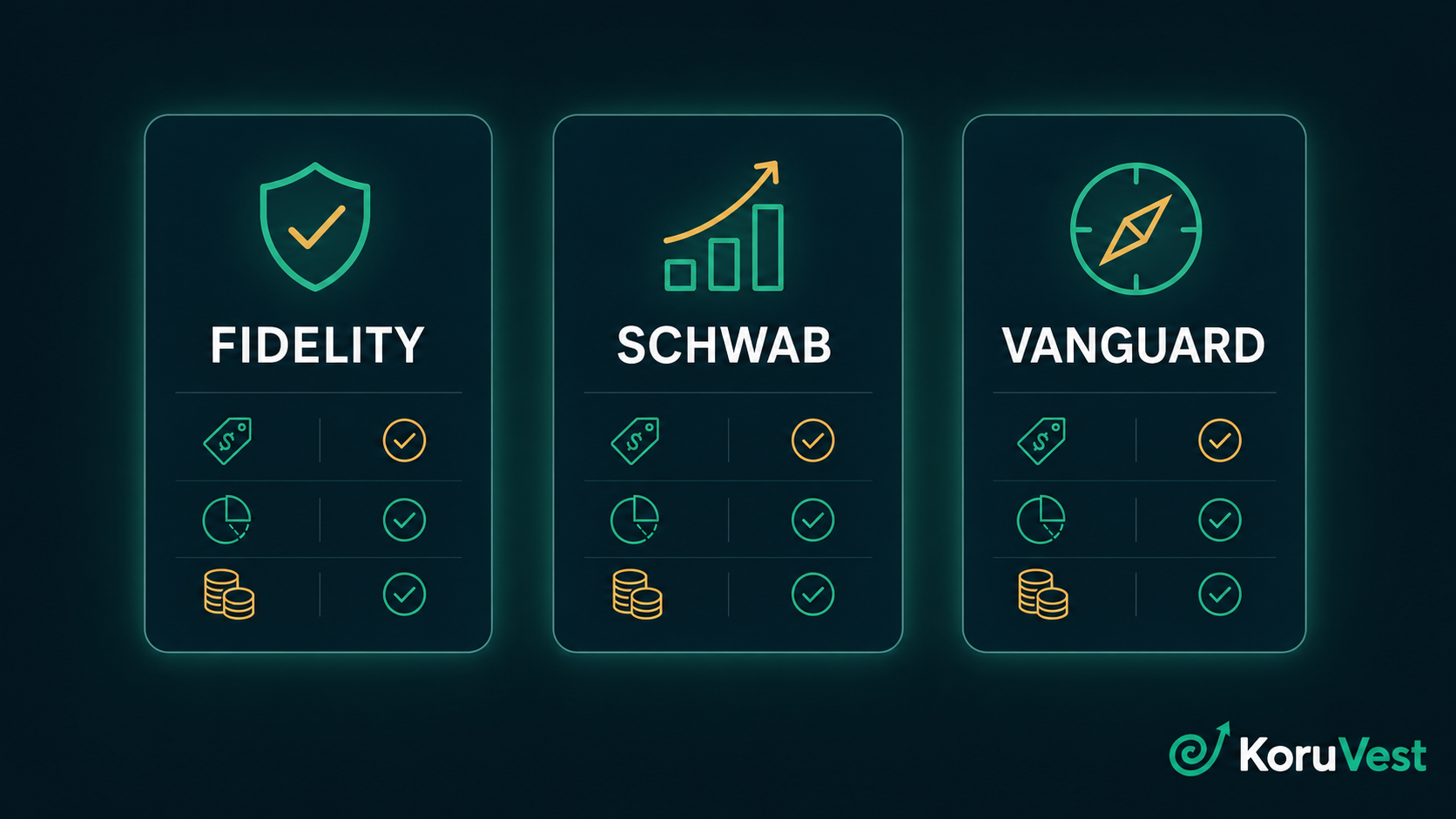 Fidelity vs Schwab vs Vanguard comparison for beginner investors in 2026 — fees, fractional shares, and idle cash