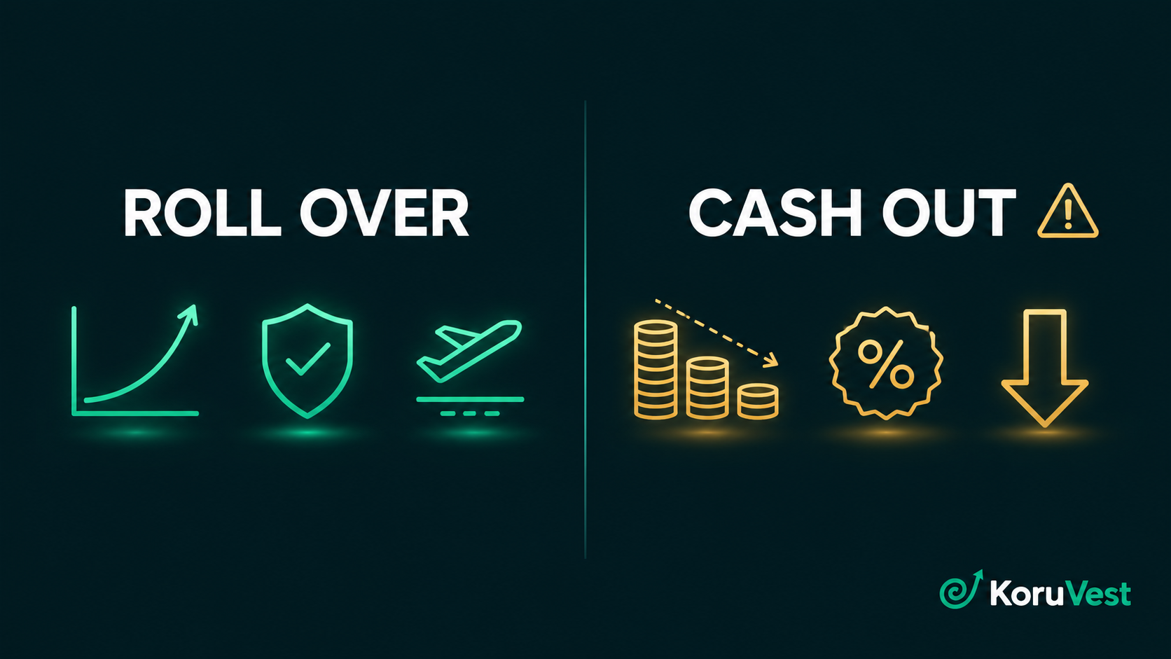 Comparison of H-1B 401k options when leaving the US — rolling over keeps compounding while cashing out triggers tax and a 10% penalty