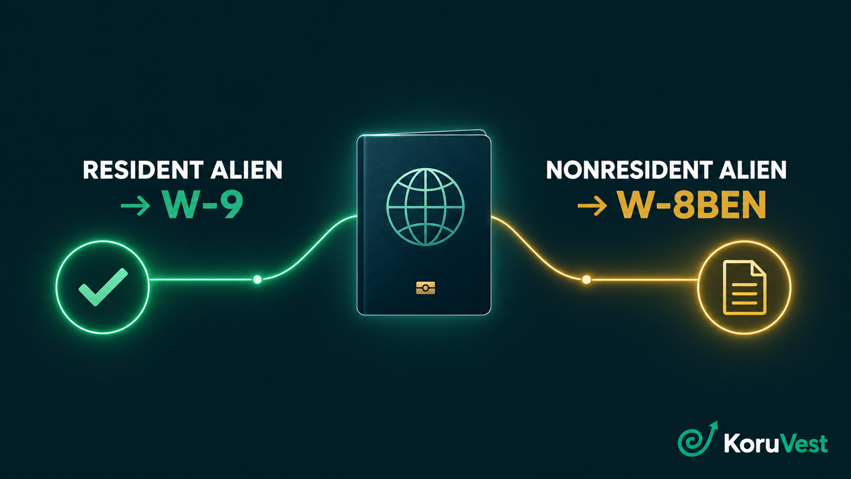 Can a non-US citizen open a US brokerage account — resident alien vs nonresident alien, W-9 vs W-8BEN in 2026