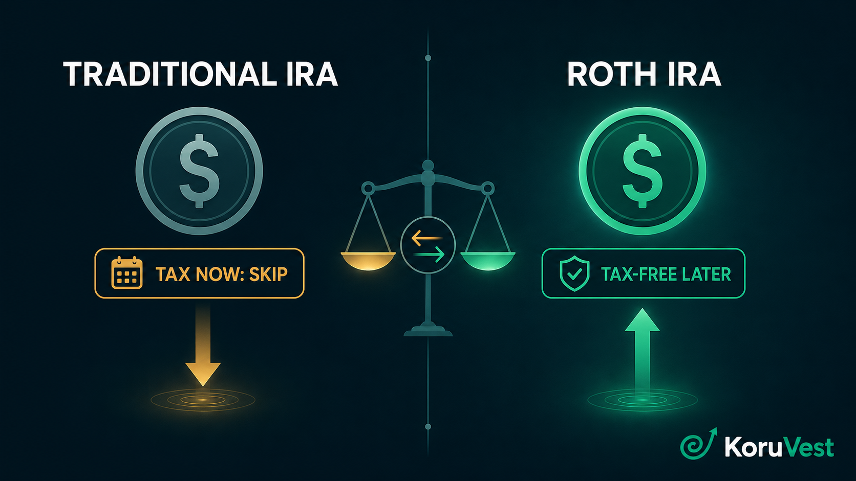 Roth IRA vs traditional IRA comparison for beginners in 2026 — tax now versus tax later