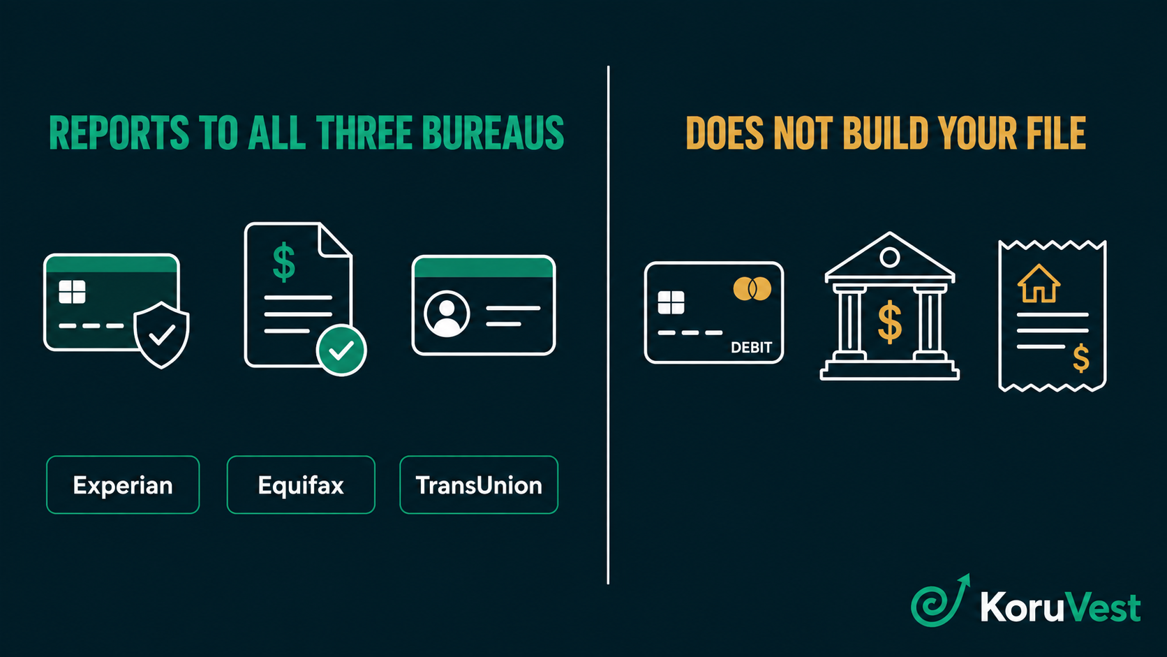 Comparison of financial products that report to U.S. credit bureaus and products that generally do not build a traditional credit file